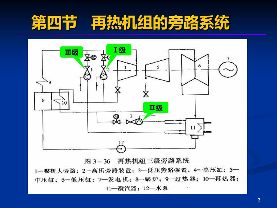 电厂旁路系统PPT课件_第3页