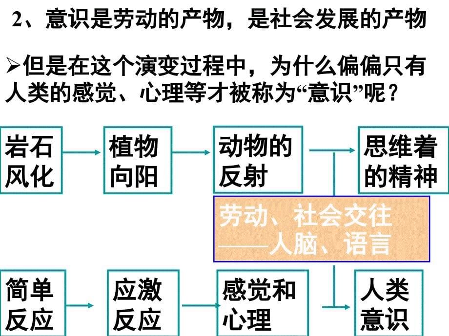 高中政治：2.5.1意识的本质必修40与教材联系较大.ppt_第5页