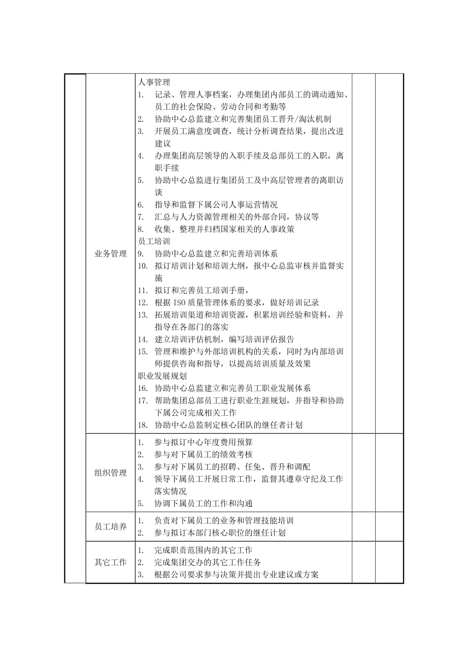 （岗位职责）人事培训经理职位说明书_第2页