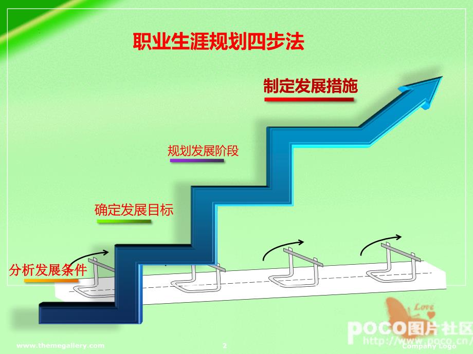 第三单元-职业生涯发展目标与措施PPT课件_第2页