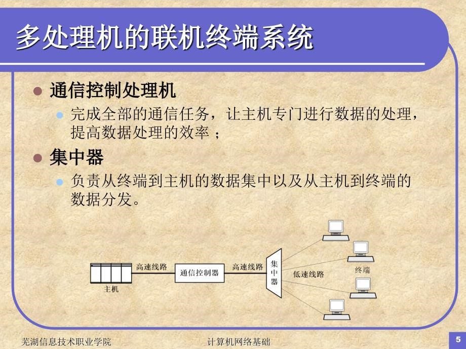 计算机网络基础概论.ppt_第5页