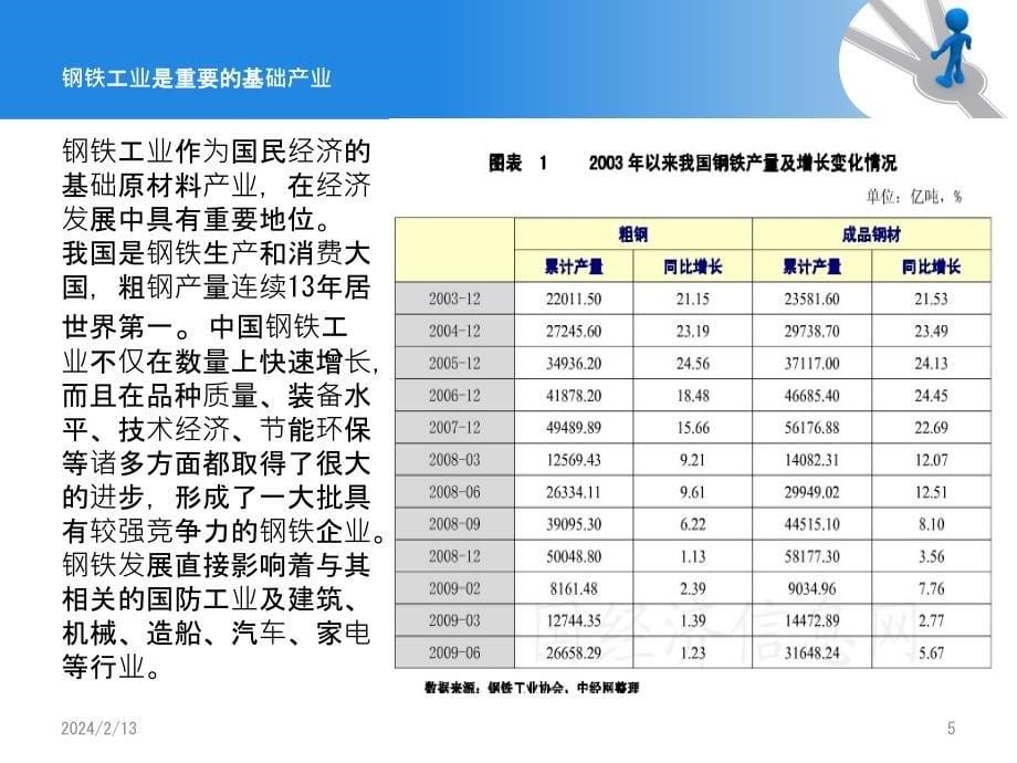 钢铁行业的竞争结构分析PPT课件_第5页