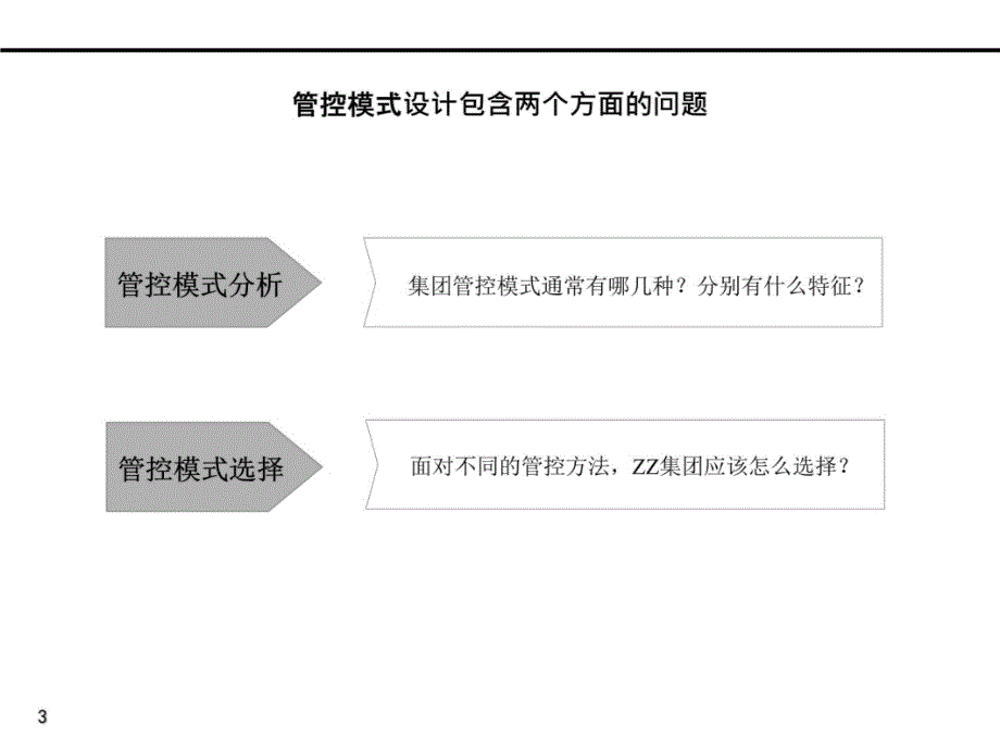 罗兰贝格组织设计报告培训课件_第3页