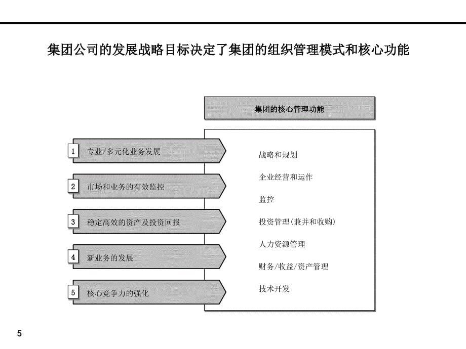 罗兰贝格组织设计报告培训课件_第5页