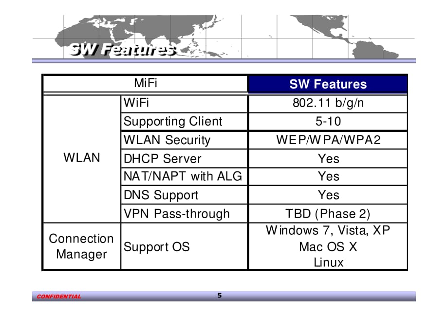 WiFi 3G router Product Roadmap 3G无线路由器_第3页