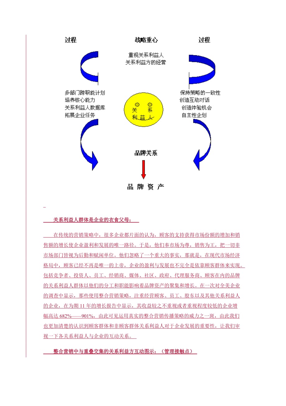 （整合营销）看清整合营销的脸_第3页