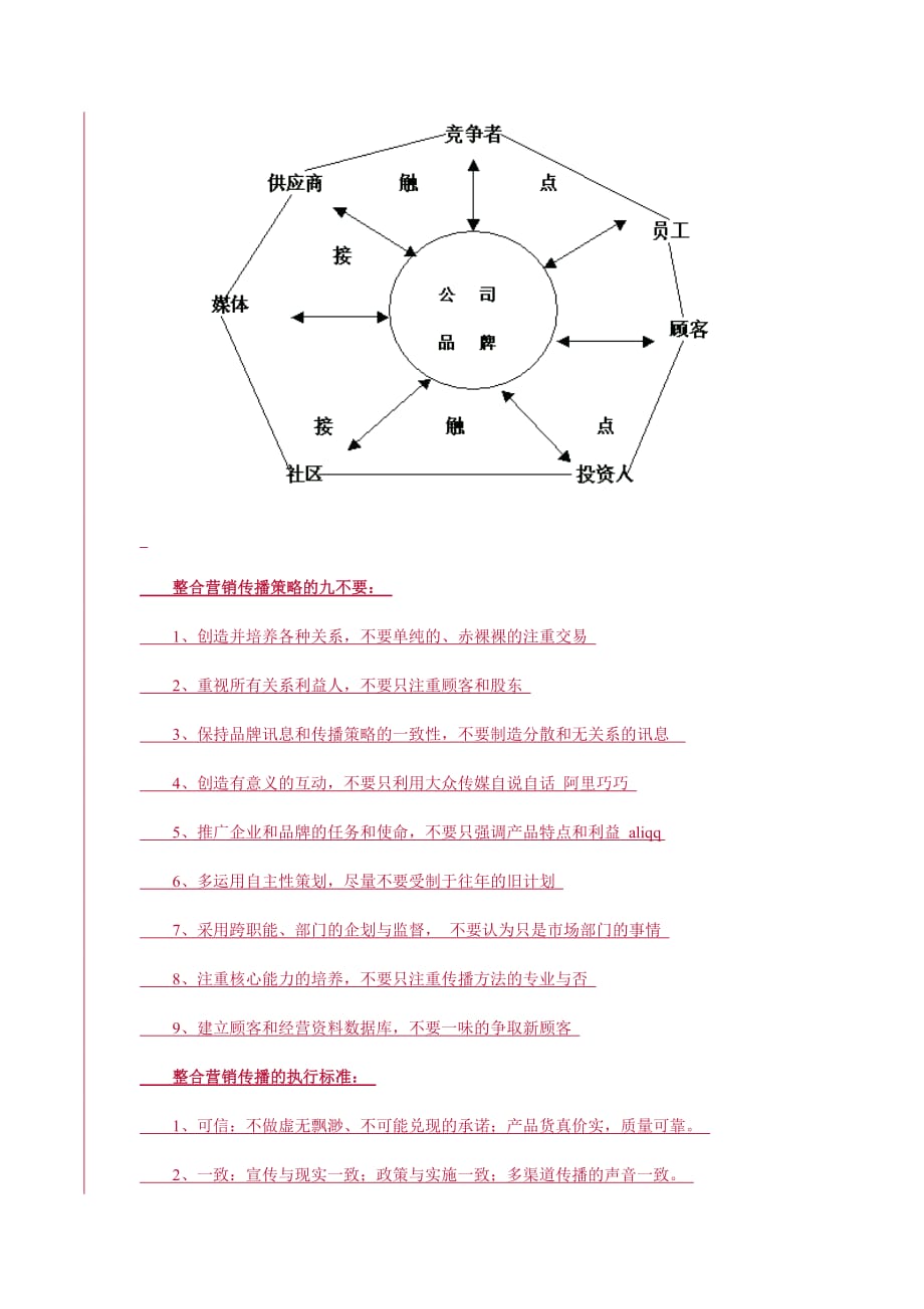 （整合营销）看清整合营销的脸_第4页