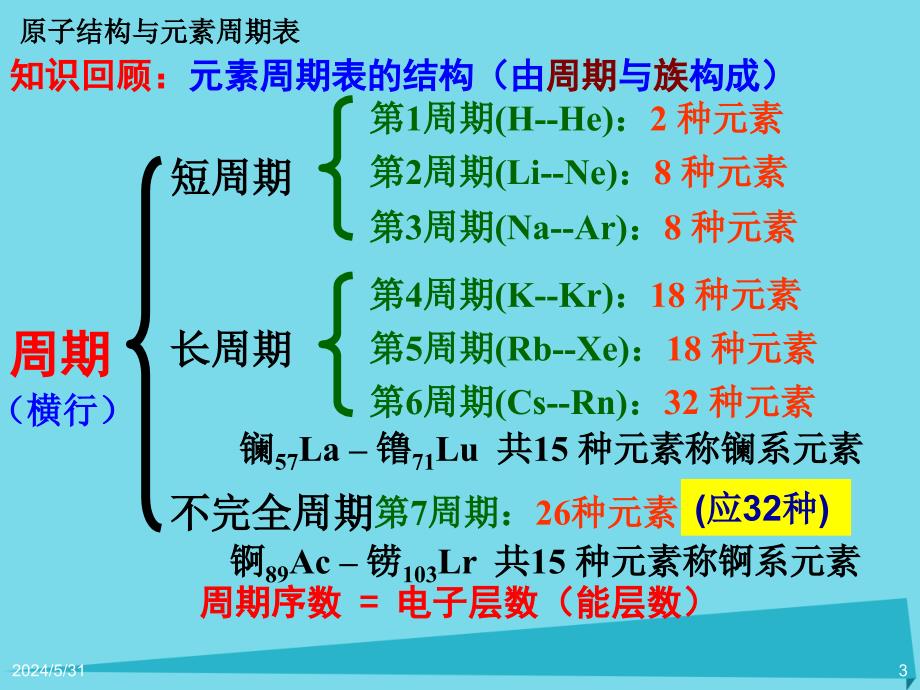 湖北巴东高中化学第一章原子结构与性质第2节原子结构与元素的性质第1课时选修3.ppt_第3页