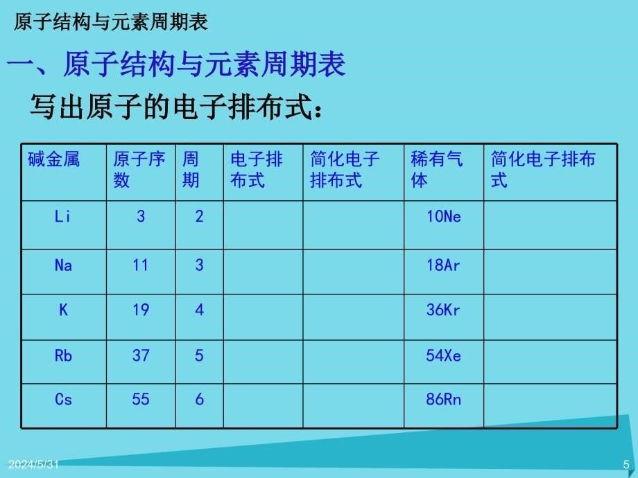 湖北巴东高中化学第一章原子结构与性质第2节原子结构与元素的性质第1课时选修3.ppt_第5页