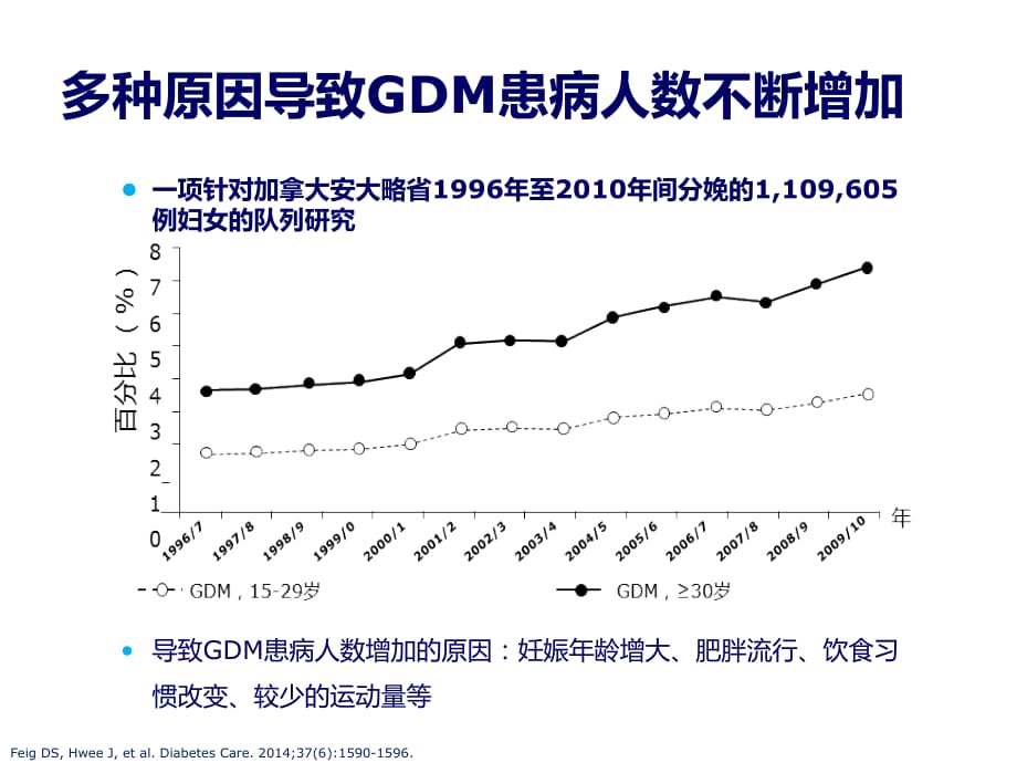 妊娠期糖尿病诊断标准的变迁教学文案_第4页