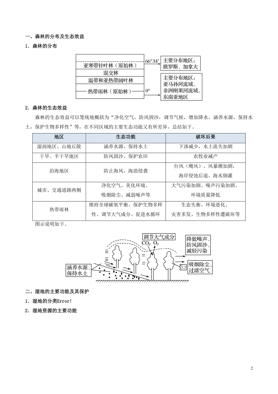 高中地理每日一题森林、湿地的开发和保护.doc_第2页