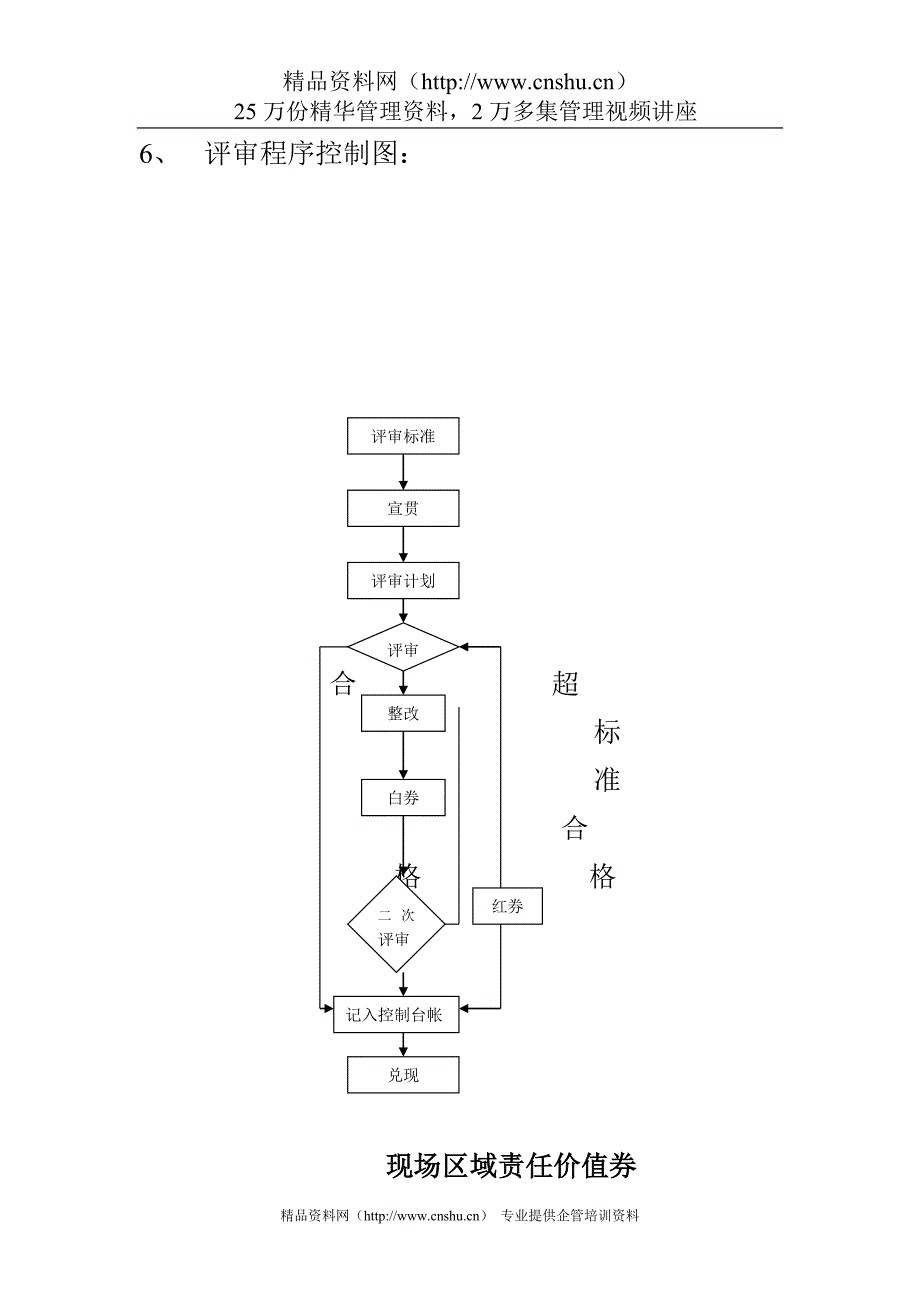 （企业管理手册）现场区域管理考核手册_第2页