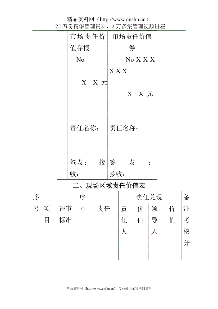 （企业管理手册）现场区域管理考核手册_第3页