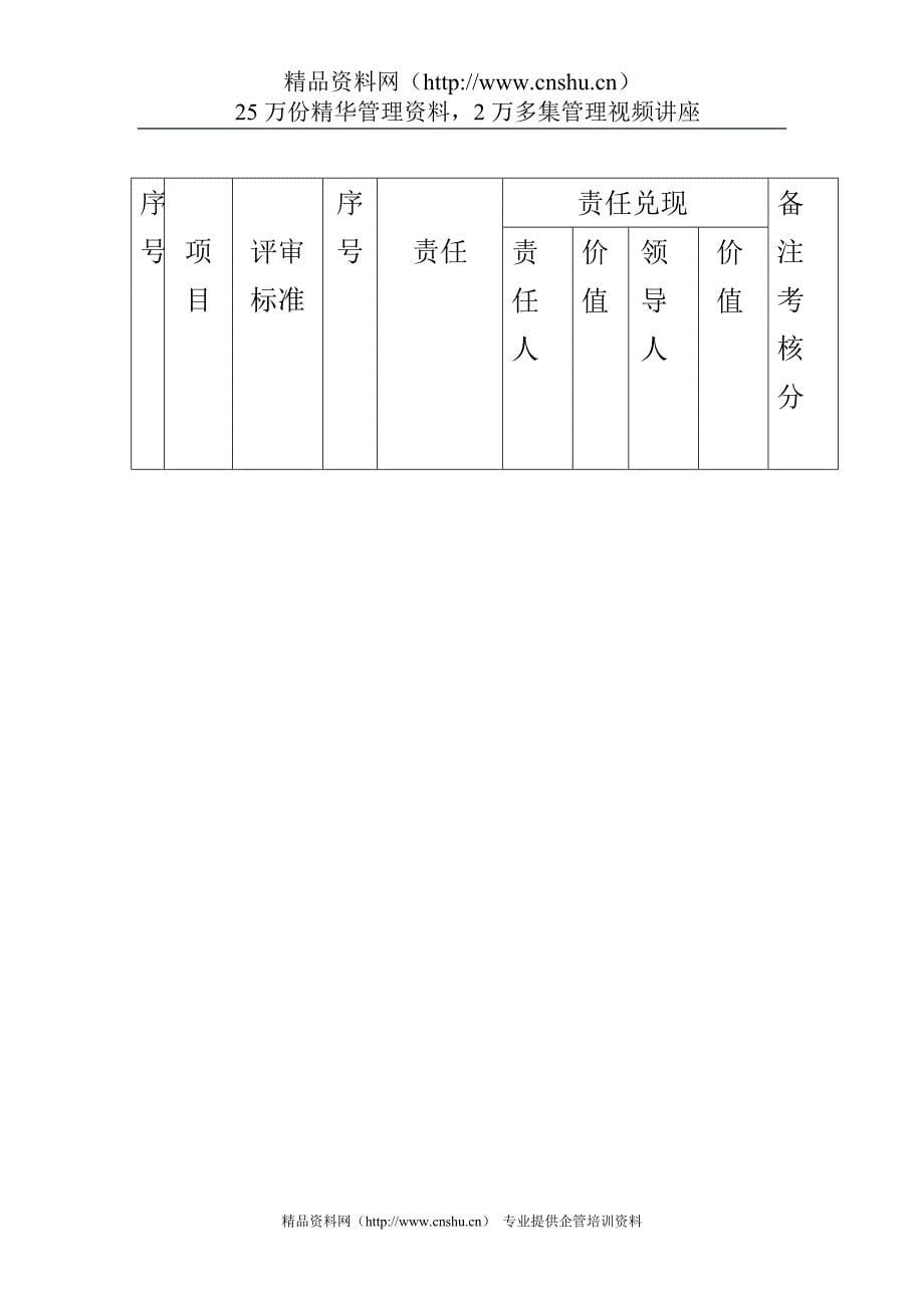 （企业管理手册）现场区域管理考核手册_第5页