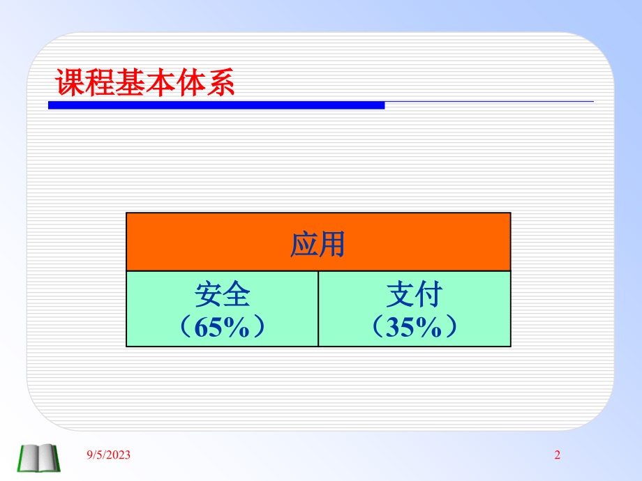 电子商务 第一章 概论ppt课件_第2页