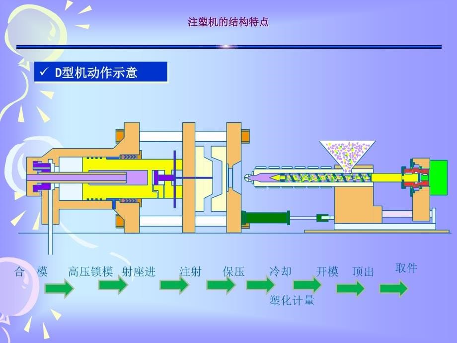 注塑成型技术培训之工艺理解ppt课件_第5页