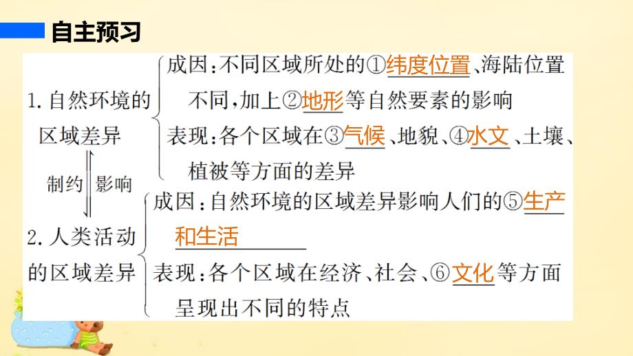 新高中地理第一单元第二节课时1区域差异区域差异比较鲁教必修3.ppt_第3页