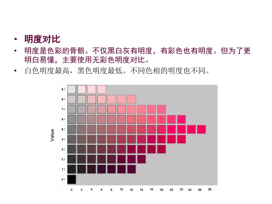 色彩构成-明度九大调上课讲义_第4页