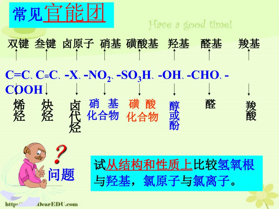 第一节溴乙烷卤代烃.ppt_第4页