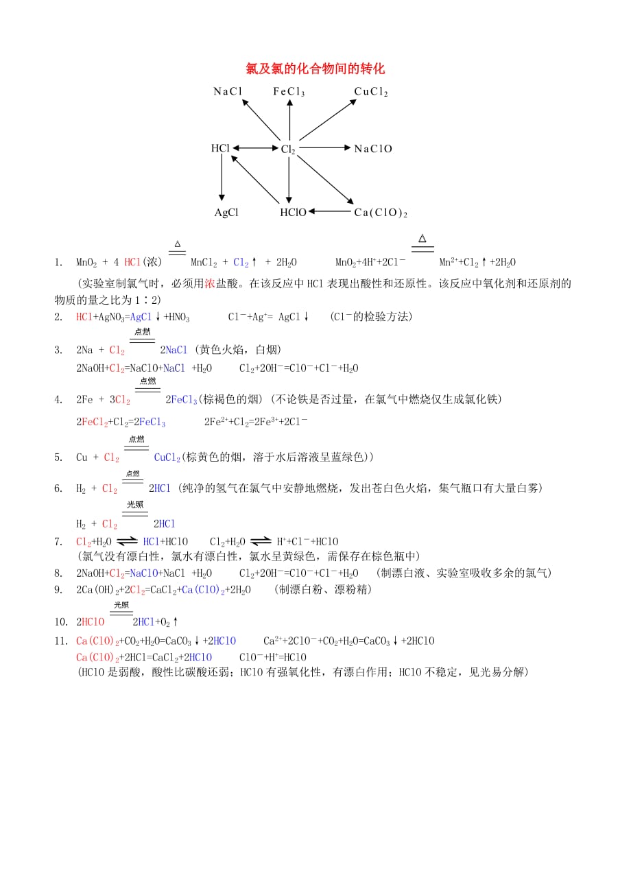 高中化学515氯及氯的化合物间的转化关系及化学方程式必修1.doc_第1页