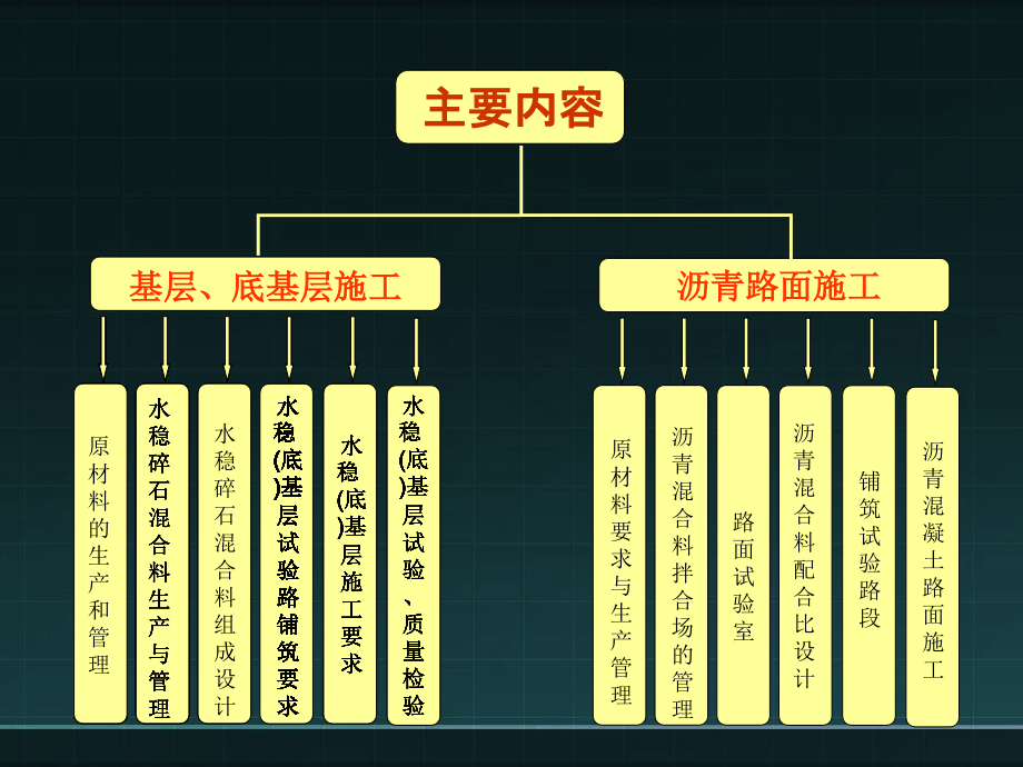 沥青路面施工技术指南教学内容_第2页