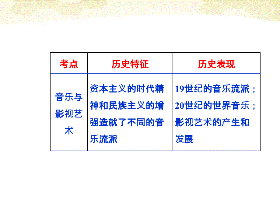 高考历史一轮复习 第11讲 19世纪以来的世界文学艺术同步.ppt_第3页