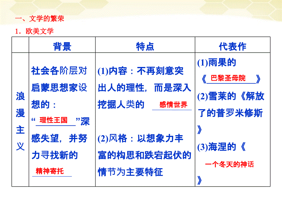 高考历史一轮复习 第11讲 19世纪以来的世界文学艺术同步.ppt_第4页