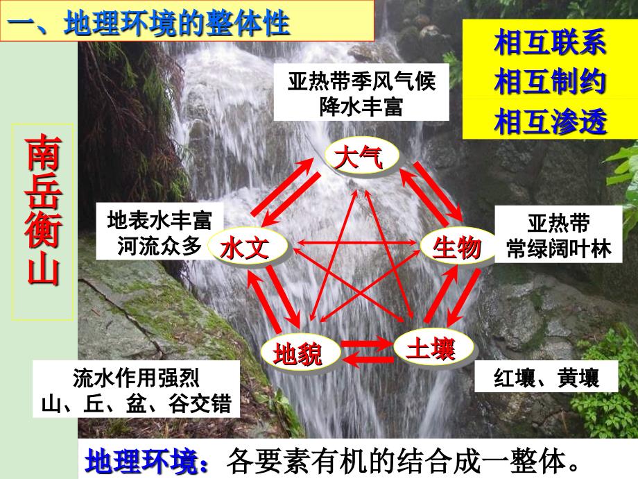 秋学期高中地理 陆地环境的整体性和差异性1教学参考 必修1.ppt_第2页