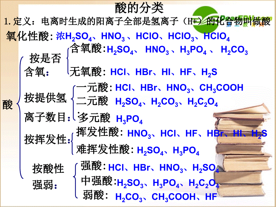 高中化学 第二章化学物质及其变化 必修1.ppt_第4页