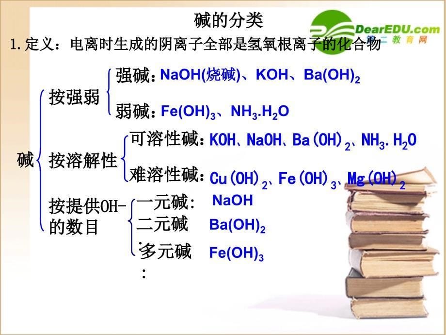 高中化学 第二章化学物质及其变化 必修1.ppt_第5页