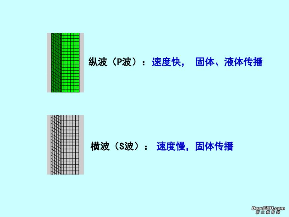 浙江台州名地球的结构 湘教.ppt_第2页