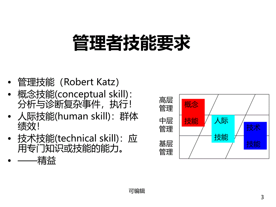 精益管理群体绩效与执行力PPT课件_第3页