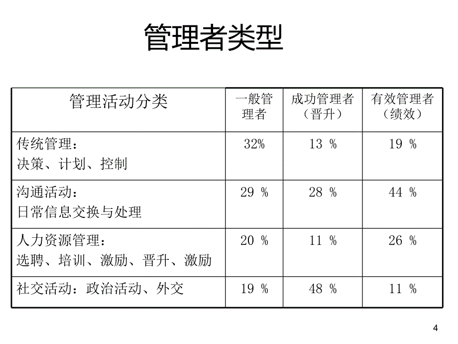 精益管理群体绩效与执行力PPT课件_第4页