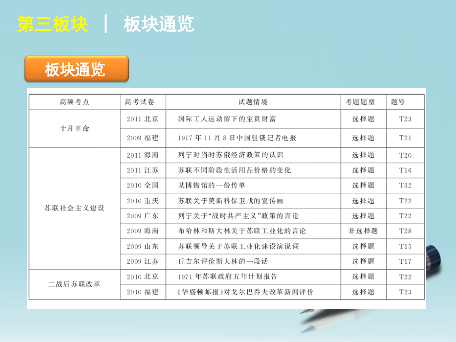 高考历史二轮复习方案 第3板块现代中外政治、经济与思想文化历史 .ppt_第2页