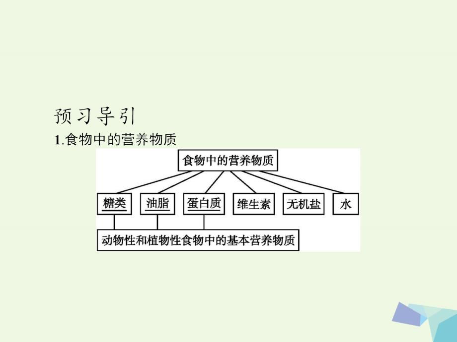 高中化学第三章有机化合物第四节基本营养物质必修2.ppt_第3页