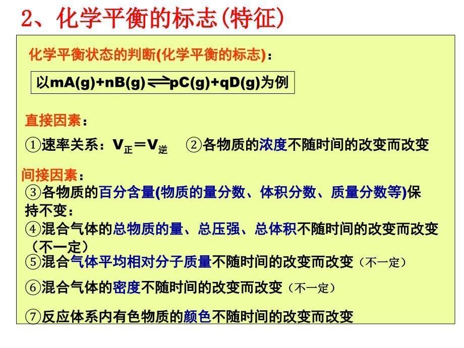 高中化学选修4化学反应速率和化学平衡复习.ppt_第5页