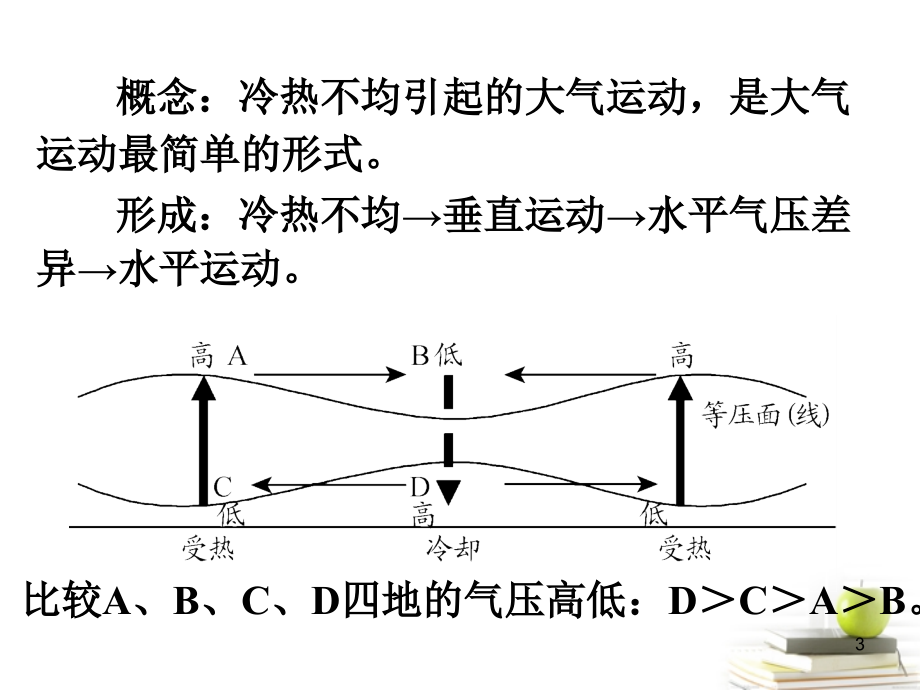 高三地理第一轮总复习 1.3考点9大气运动和等压线面广西专.ppt_第3页