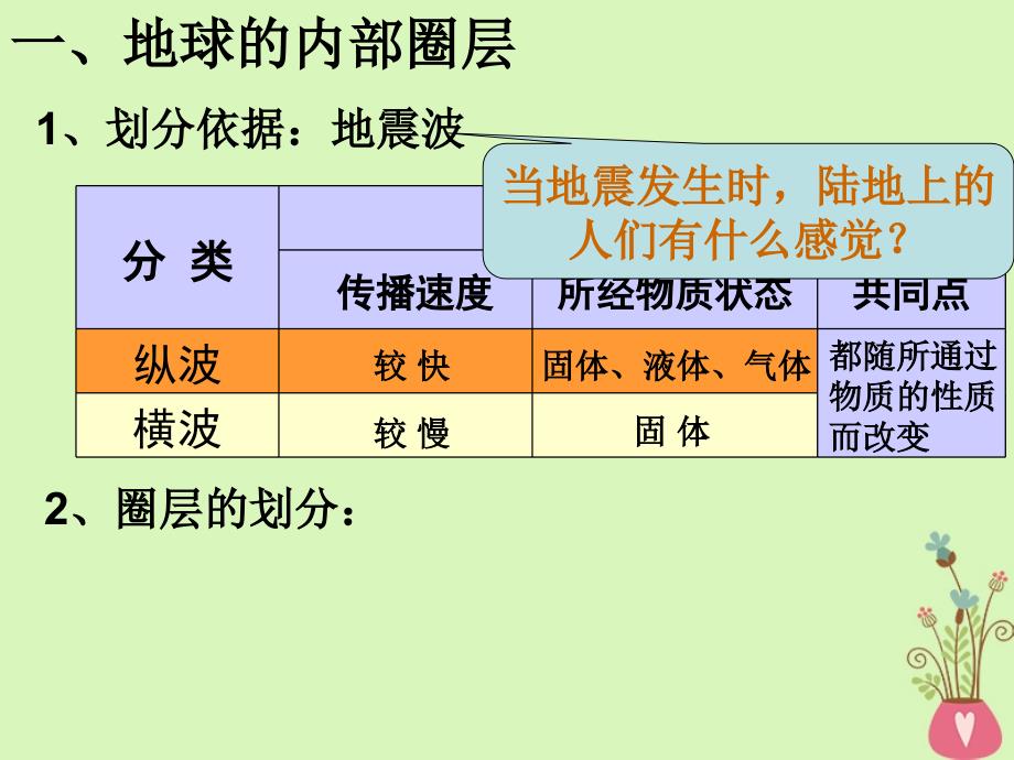 陕西蓝田高中地理第一章宇宙中的地球第四节地球的结构湘教必修1 1.ppt_第3页