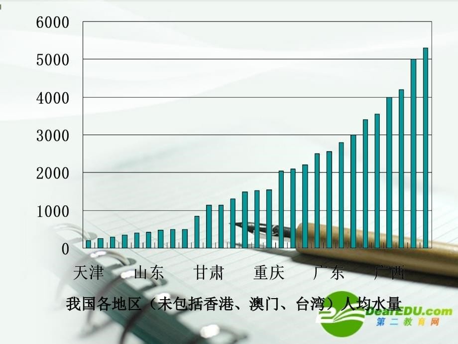 高中化学 第二节 爱护水资源 选修1.ppt_第5页