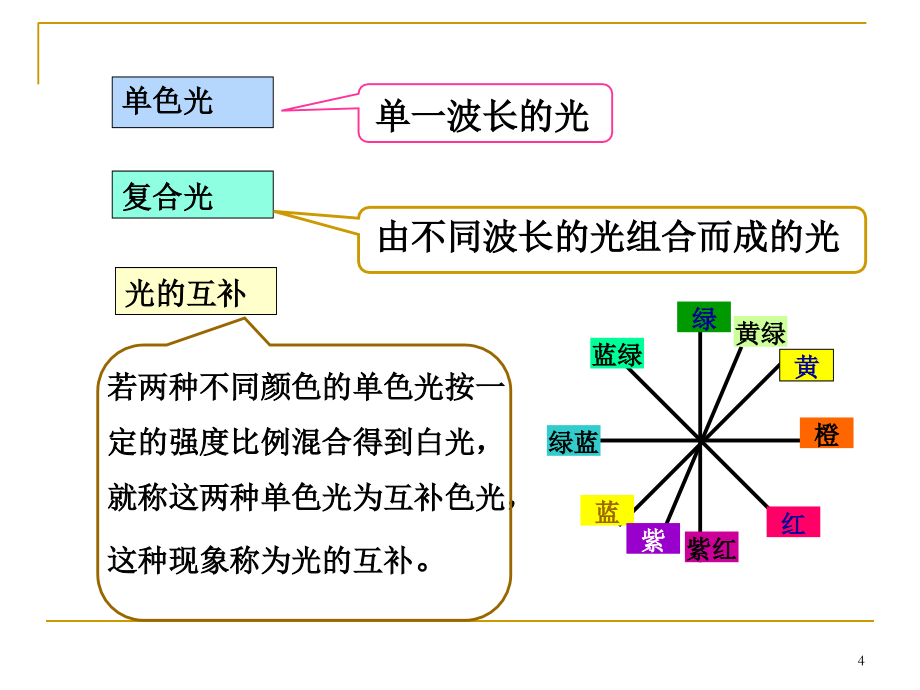 吸收光谱法知识讲稿_第4页