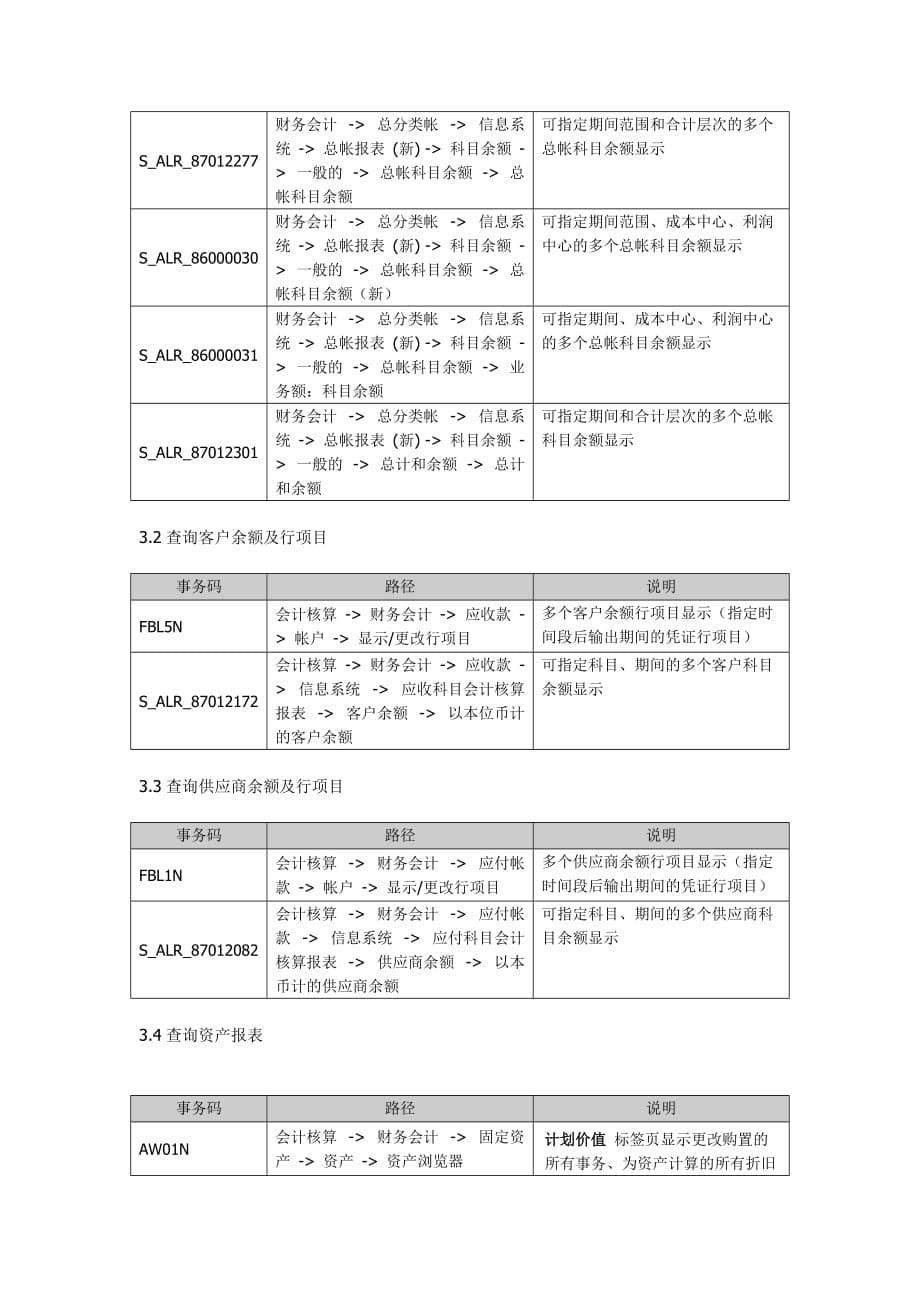 （s实施）SAP日常操作速查_第5页