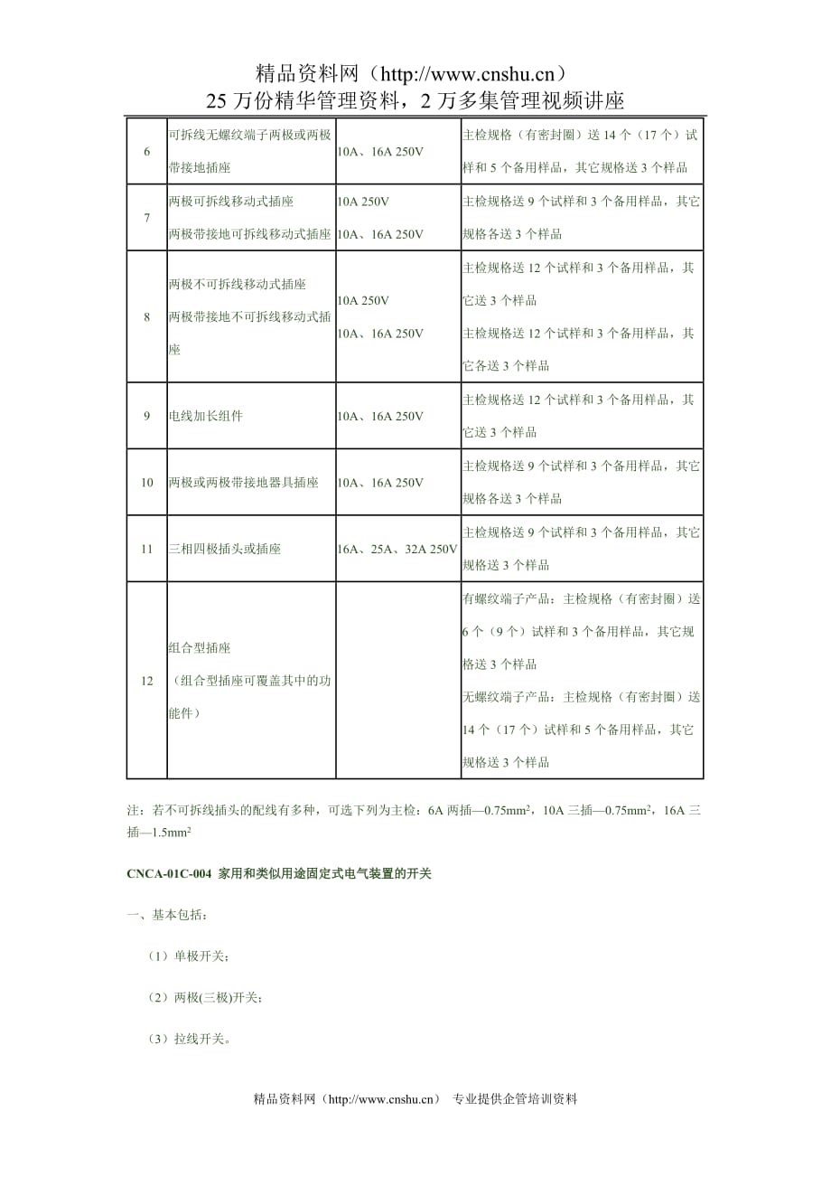 （产品管理）产品单元划分细则家用设备附件_第2页