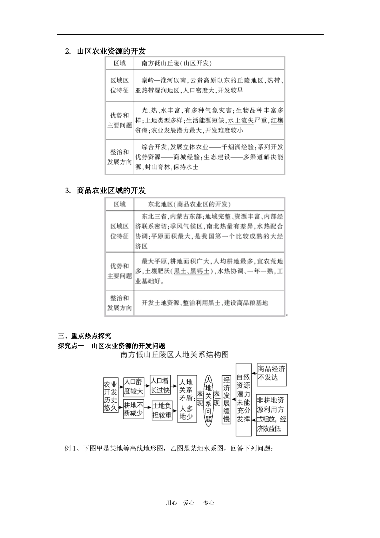 高一地理农业区位复习 湘教.doc_第2页