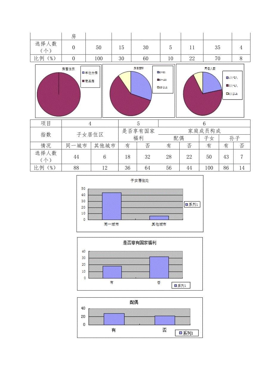 福州人口老龄化社会调查报告-张娟_第5页