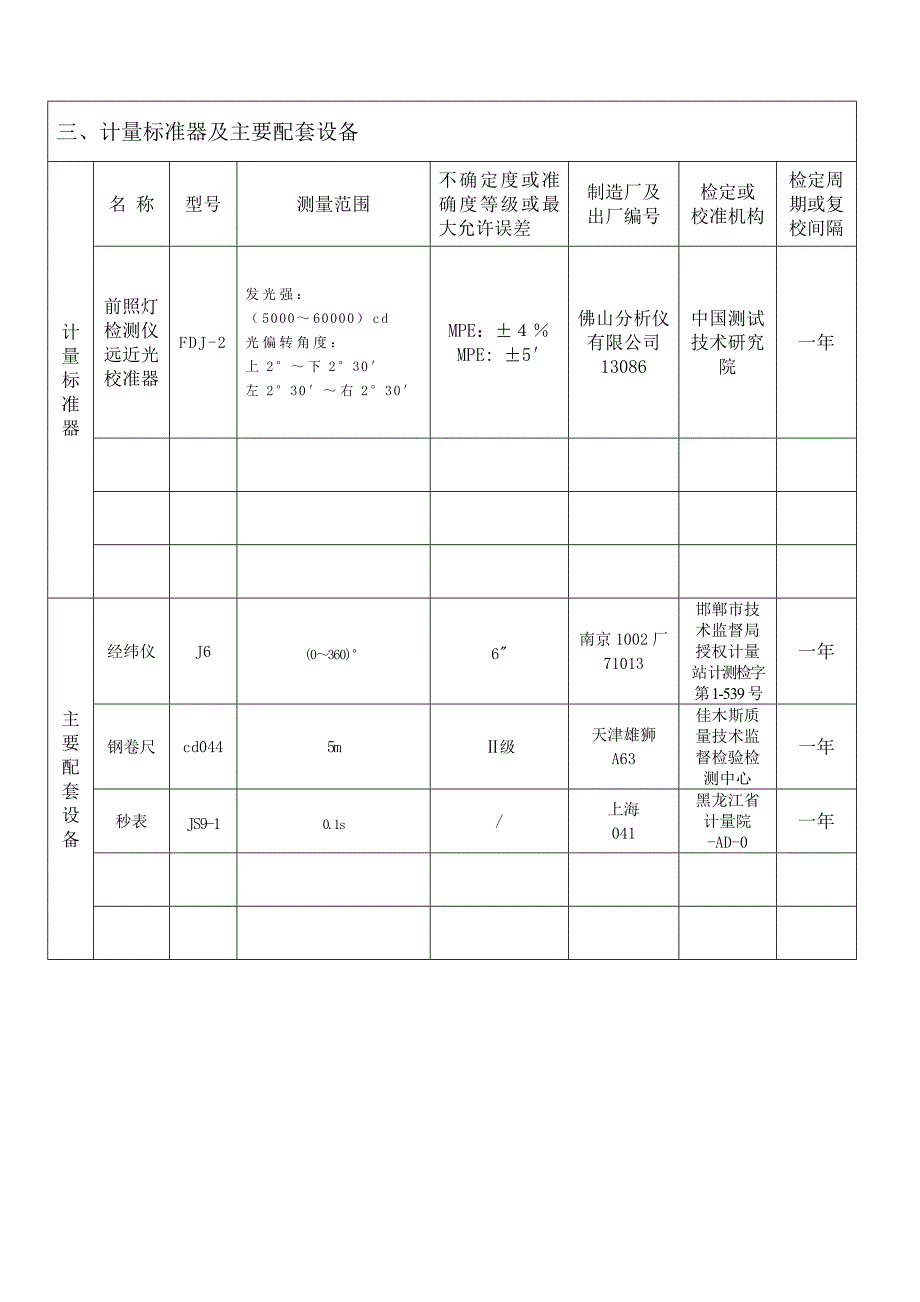 2014前照灯技术报告_第4页