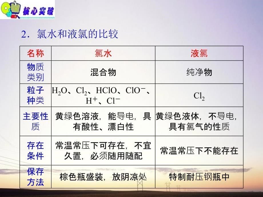 高考化学 富集在海水中的元素氯2总复习14.ppt_第5页