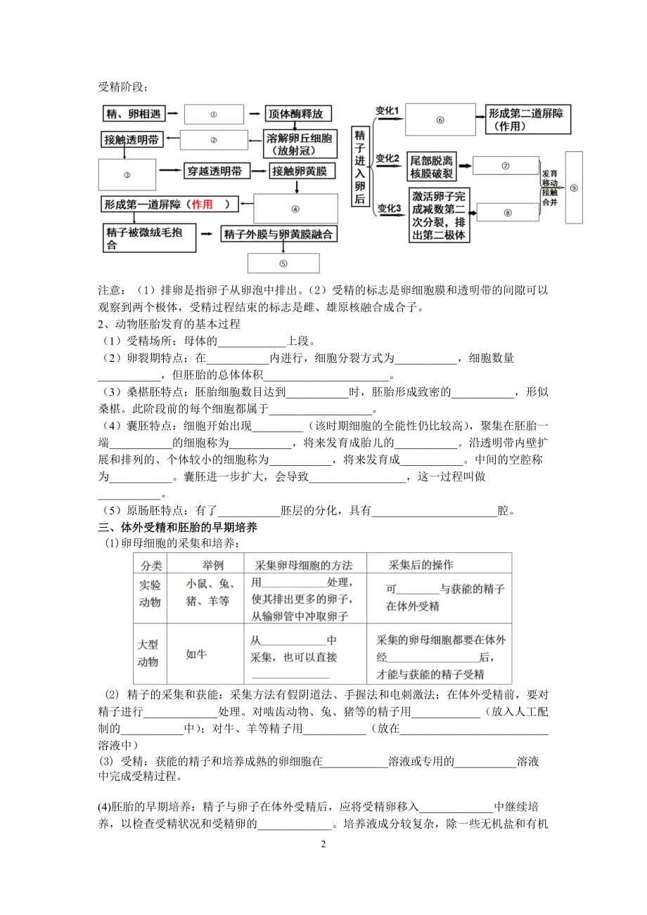 2015届一轮复习胚胎工程学案(含答案)_第2页