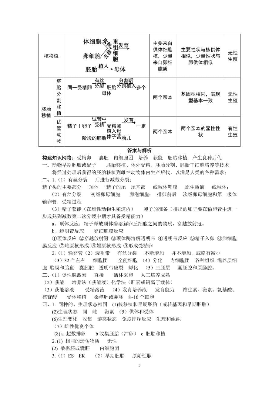 2015届一轮复习胚胎工程学案(含答案)_第5页