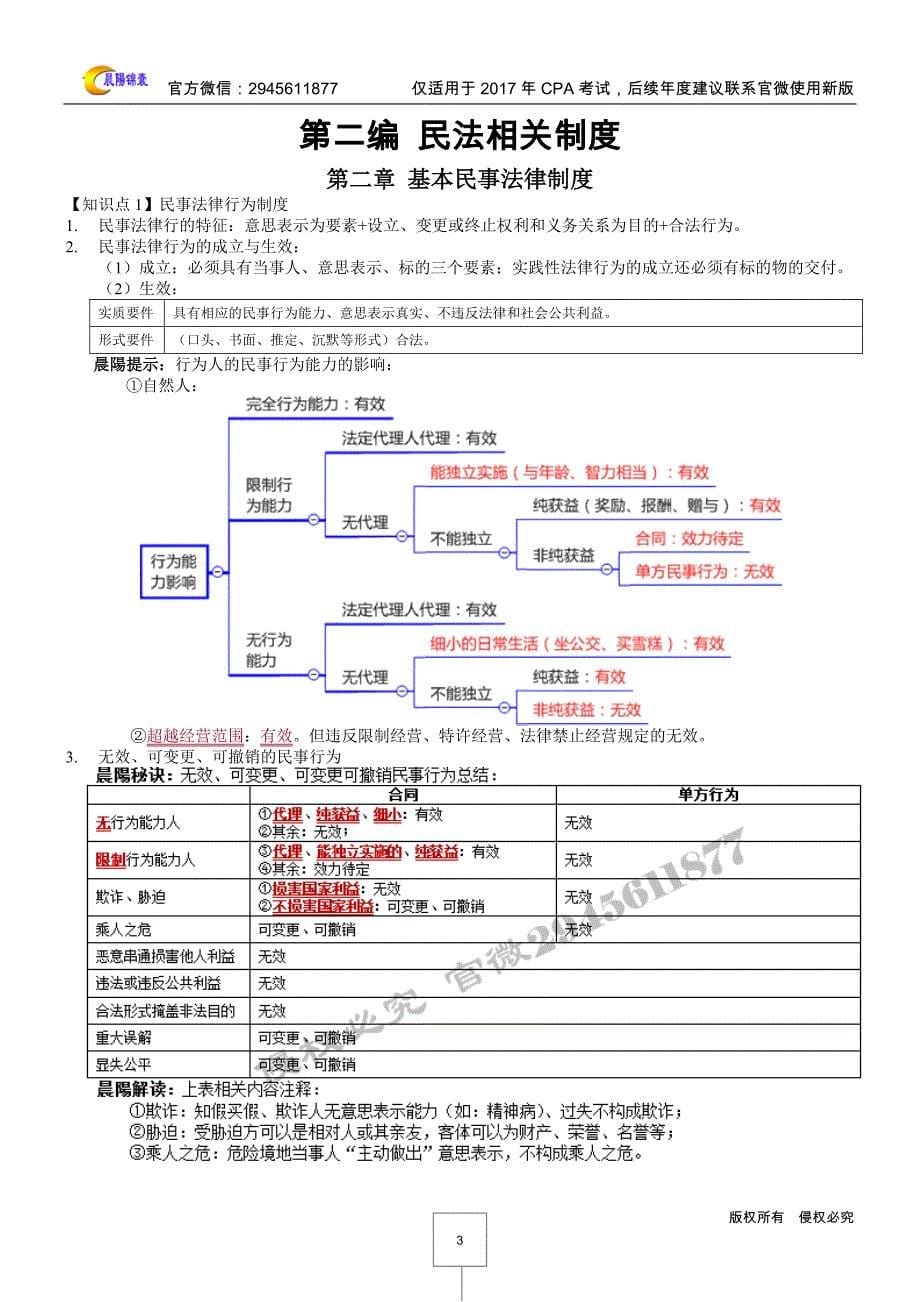 注会《经济法》2017版_晨陽锦囊_第5页