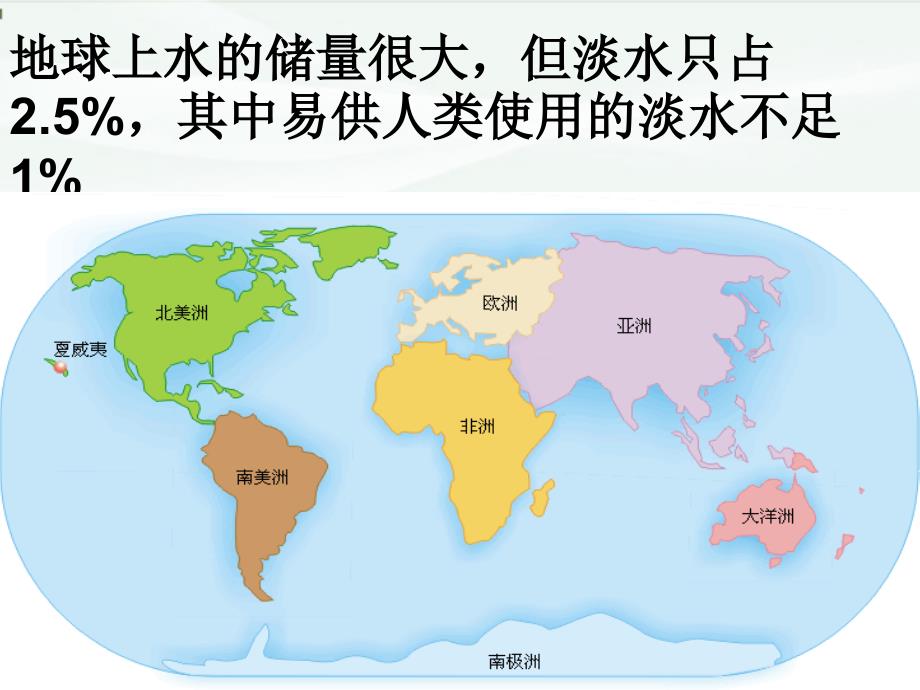 高一化学 蒸馏 必修1.ppt_第4页